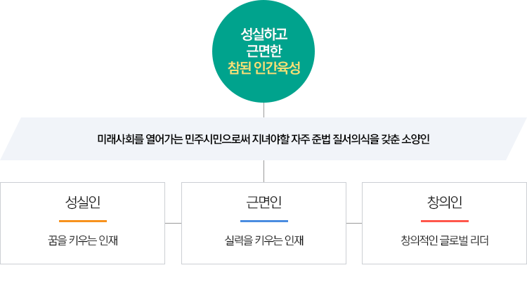 학교목표